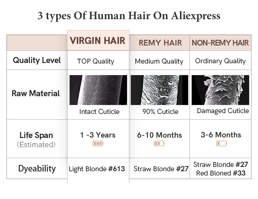 Belle  Hair Cuticle Aligned Super Double Drawn Machine Weft hair extension Silky Straight  bundle