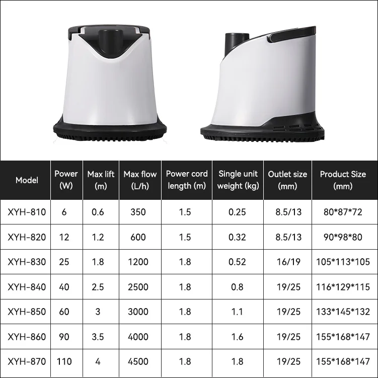 Efficient Aquarium Circulation Pump Intelligent Control Aquarium Pump