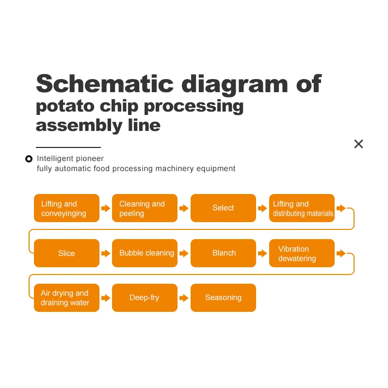 High-efficiency customized mechanical potato chips machine, potato chips production line, food processing machine