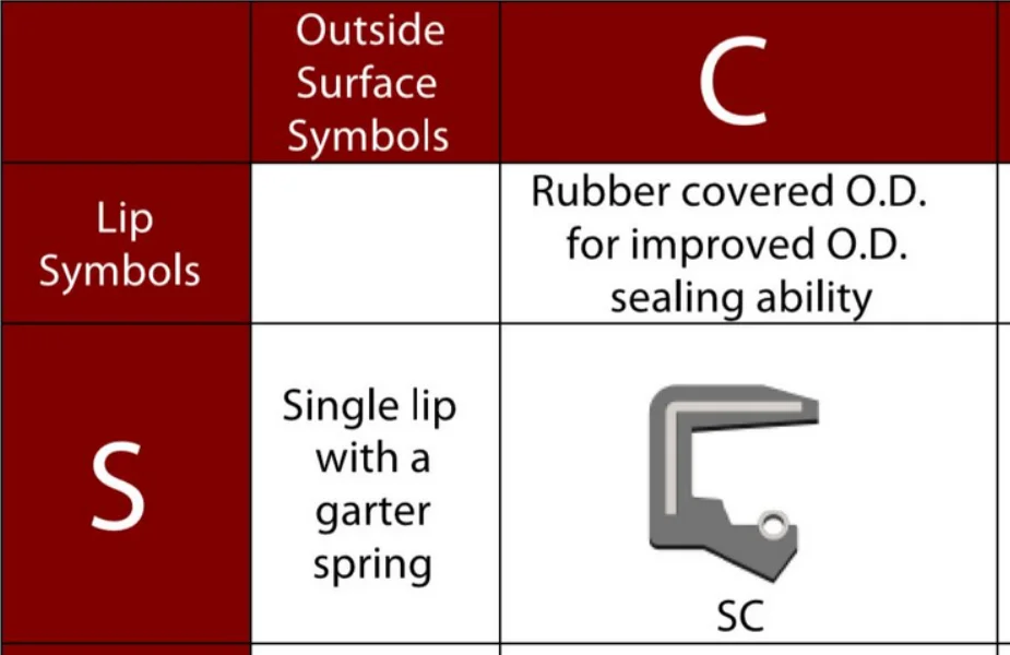 Factory NBR FKM Material Custom Black Brown SA/SB/SA/TC/TB/TG Shaft Seal 17.46*28.58*6.3 Rubber Oil Seal