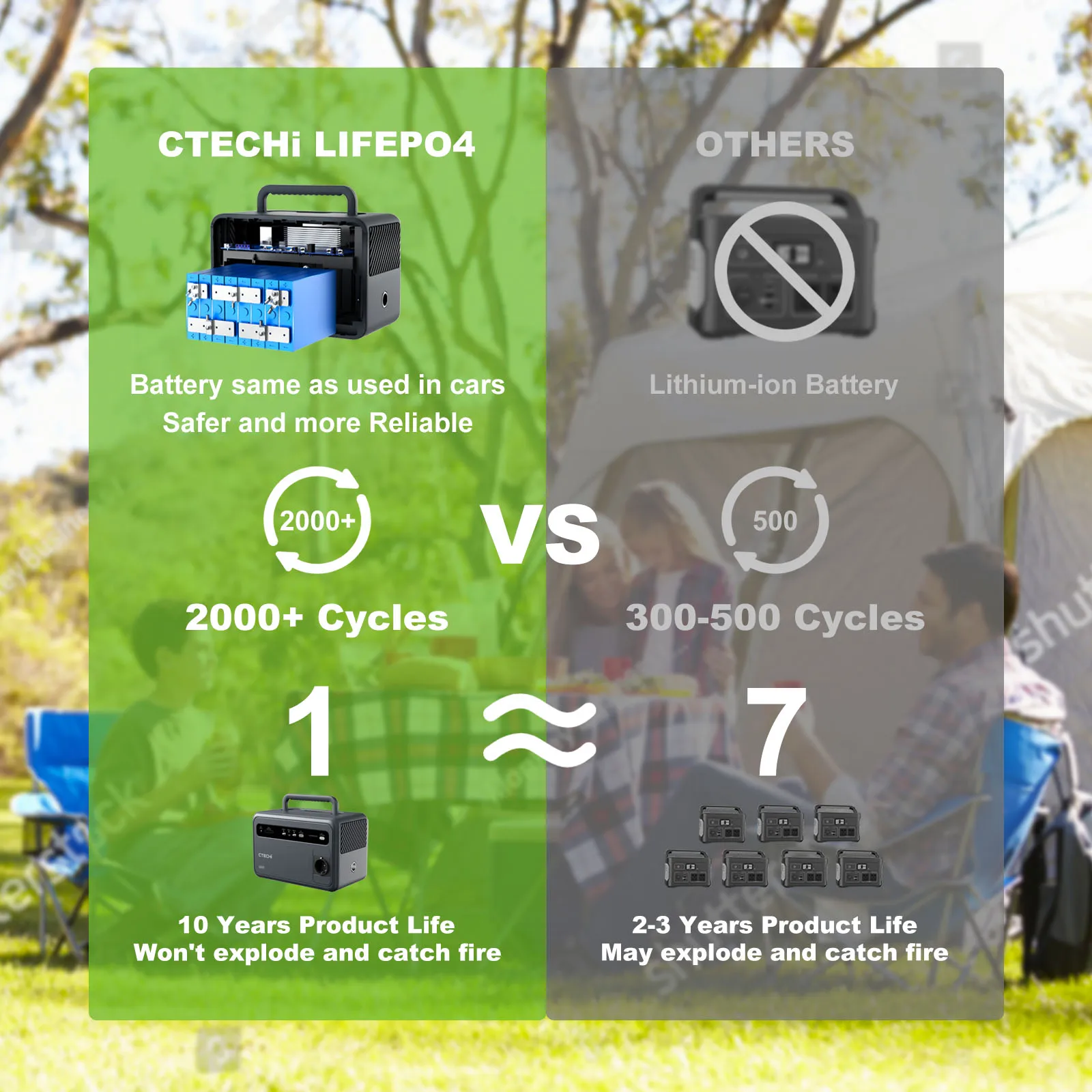 600w thermal mini energy storage system atmospheric water portable power station solar generators with panel completed set