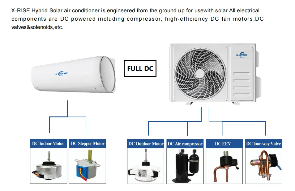 9000Btu Pure DC Split Solar Household Air Conditioner 100% Solar Energy Utilization Efficient Use of Solar Panels
