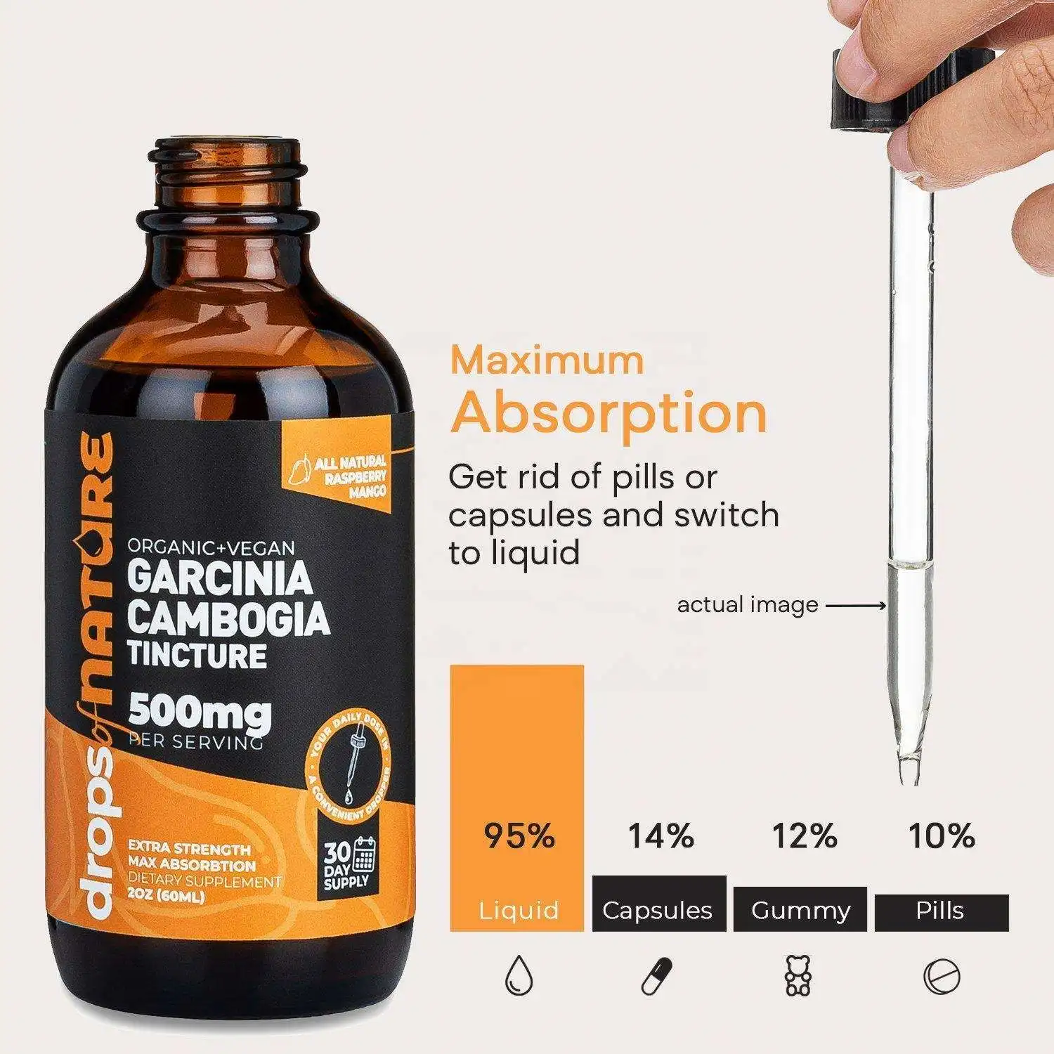 Garcinia Cambogia Drops Liquid Manufacturer Private label garcinia cambogia extract  Drops Liquid optisana lidl garcinia cambogi