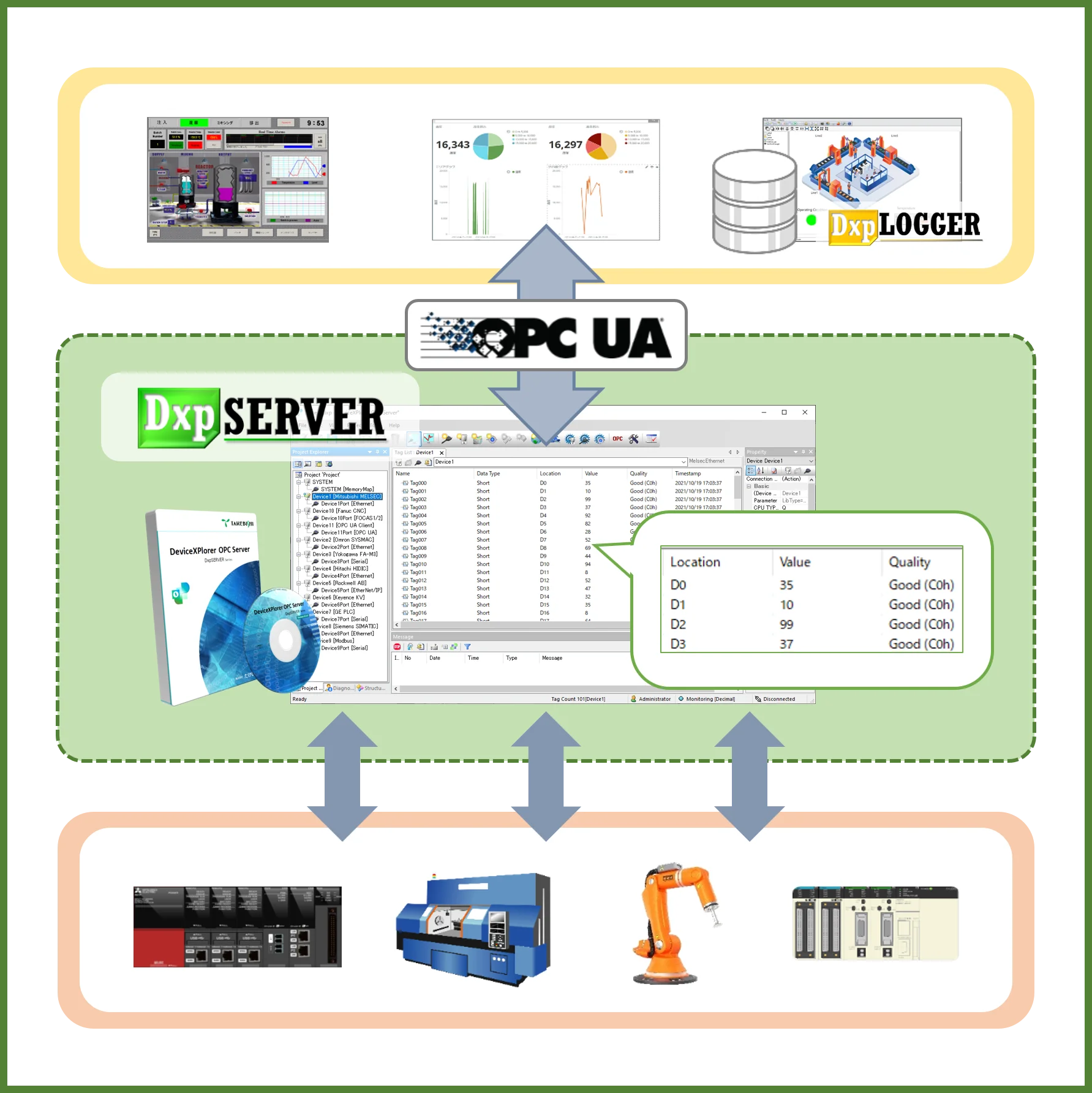 High standard industrial communication pro editing custom software development for OPC DA 2.05A/3.0 client function