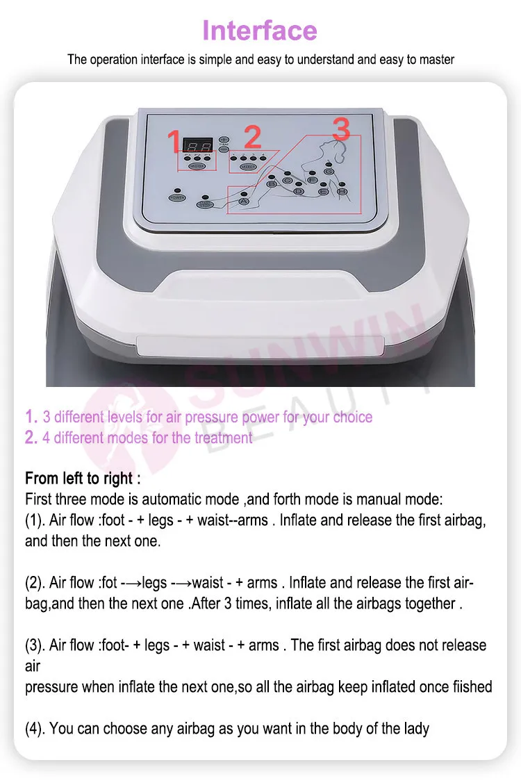 Home Use Pressotherapy Lymphatic Drainage Massager Presoterapia Sauna Relax Muscle Therapy Machine