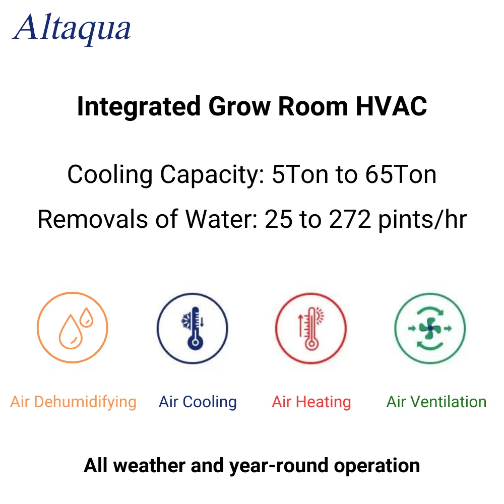 Altaqua Grow Row HVAC System для растений комнатные фермерские помещения Hdpe сельскохозяйственные Коммерческие Теплицы