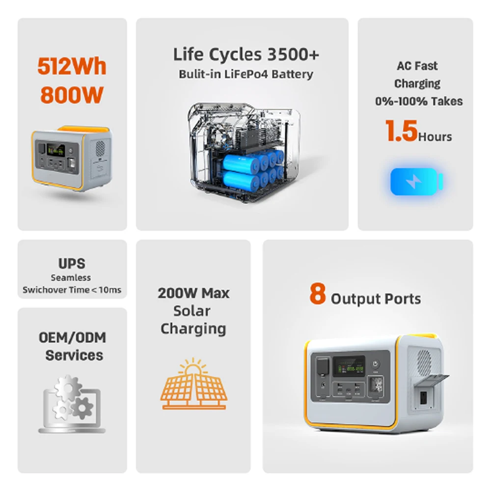 YIWEI MSO8 Portable 800W Power Station 220V Battery Supply with MPPT Solar Panel Ac Power Station