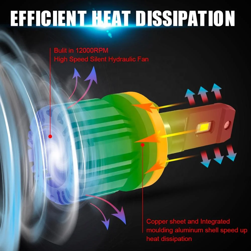 
Sanyou lighting 6000K H1 H3 H4 H7 H11 9005 9006 led headlight bulbs mini auto led headlight kits H13 