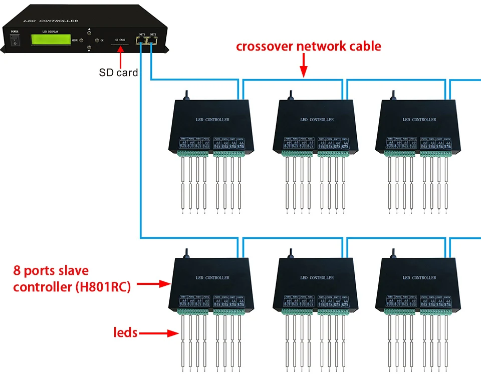 H801TC DMX512 channels 150000pixels program in PC software DMX512 console led full color programmable controller