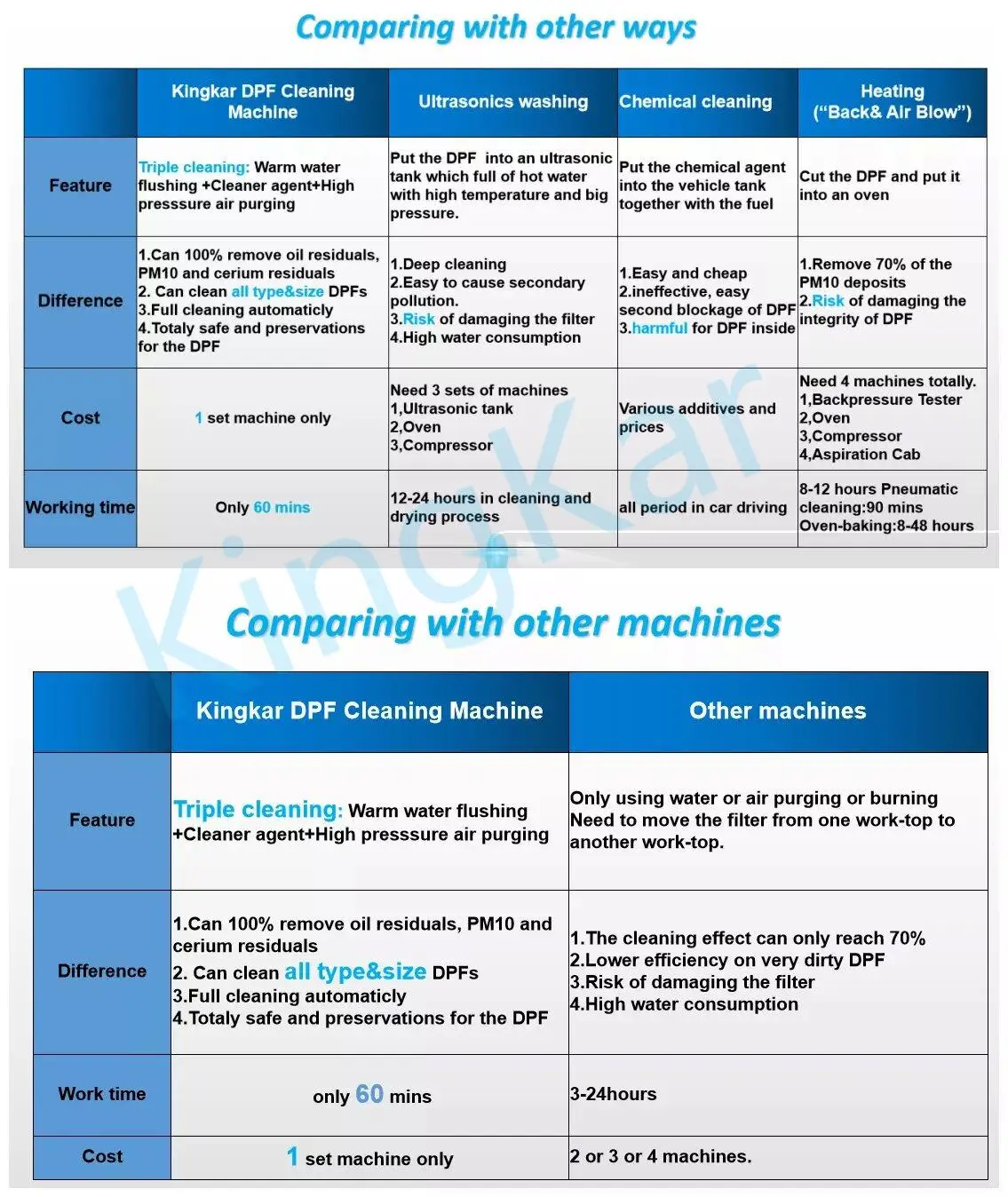 Comparing with other.jpg