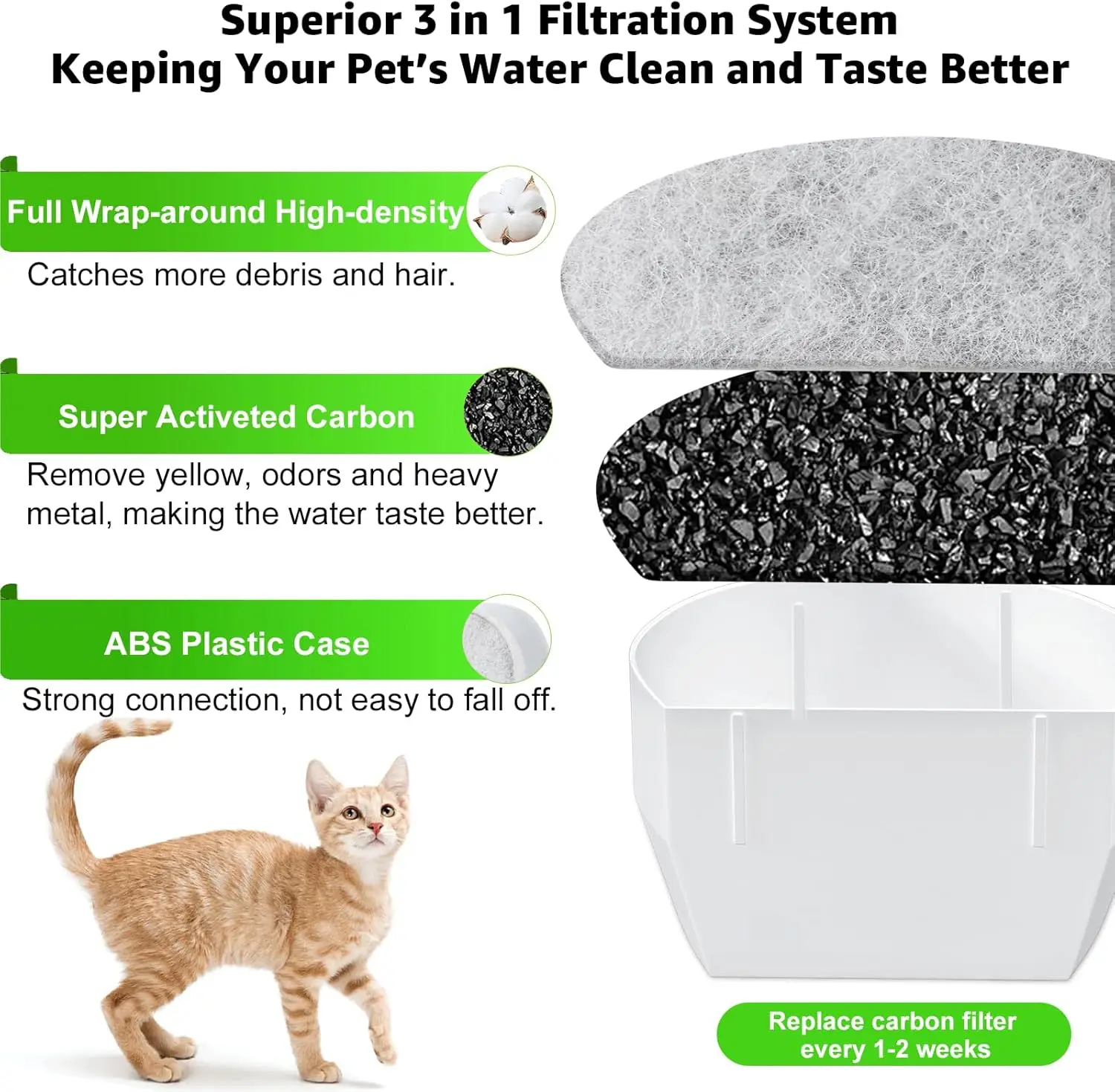 Cat Water Fountain Filters Replacement Carbon Filters and Foam Sponge Pre-Filter Fit for Multiple Ceramic Pet Fountains