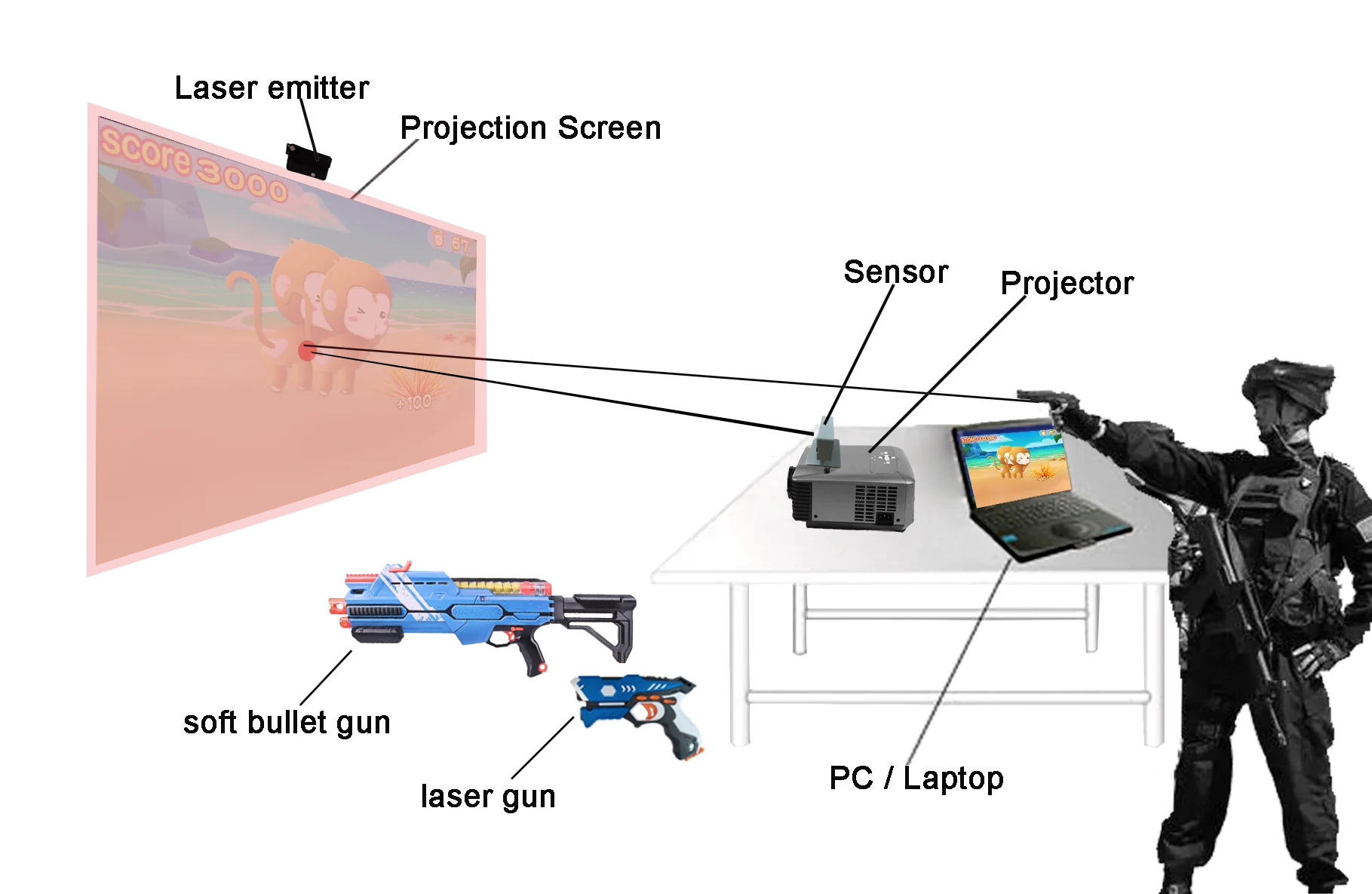 6*8M Huge screen Virutal Smart Machine Gun shooting 3D Video Interactive games Immersive game For Shopping Center