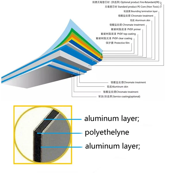 Современный дизайн алюминиевая композитная панель ACP/ACM Alucobond костюм для бетонных панелей фасад