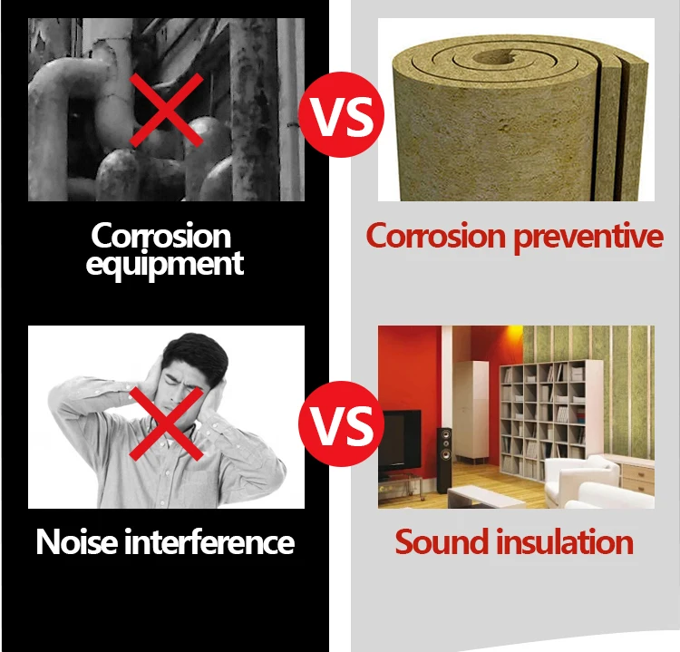 Fireproof Insulation Materials Standard Thickness Building Thermal Insulation Mineral Wool /Rock Wool/Glass Wool Roll Blanket