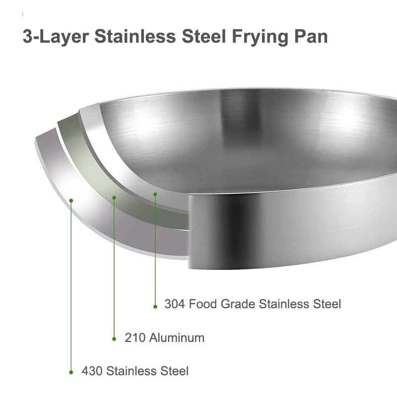 Wholesale Modern Design 3-Ply Stainless Steel Nonstick Pan Sets Steak Frying Metal Skillet Pan Collection