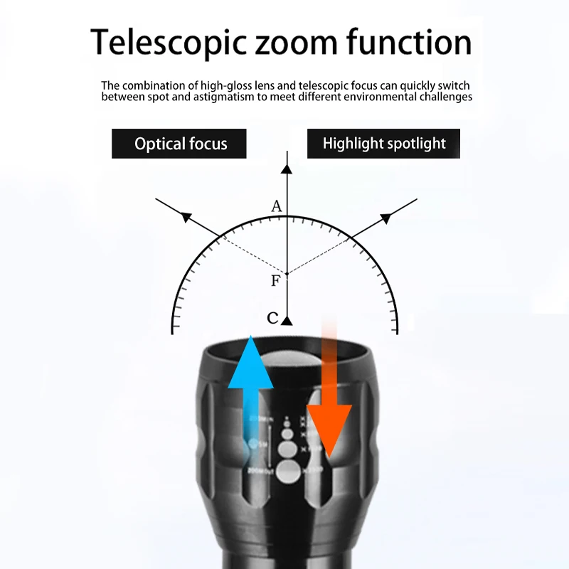 Zoom Flashlight Focusing Tactical Patrol Torch Camping  Self defense  LED Flashlight