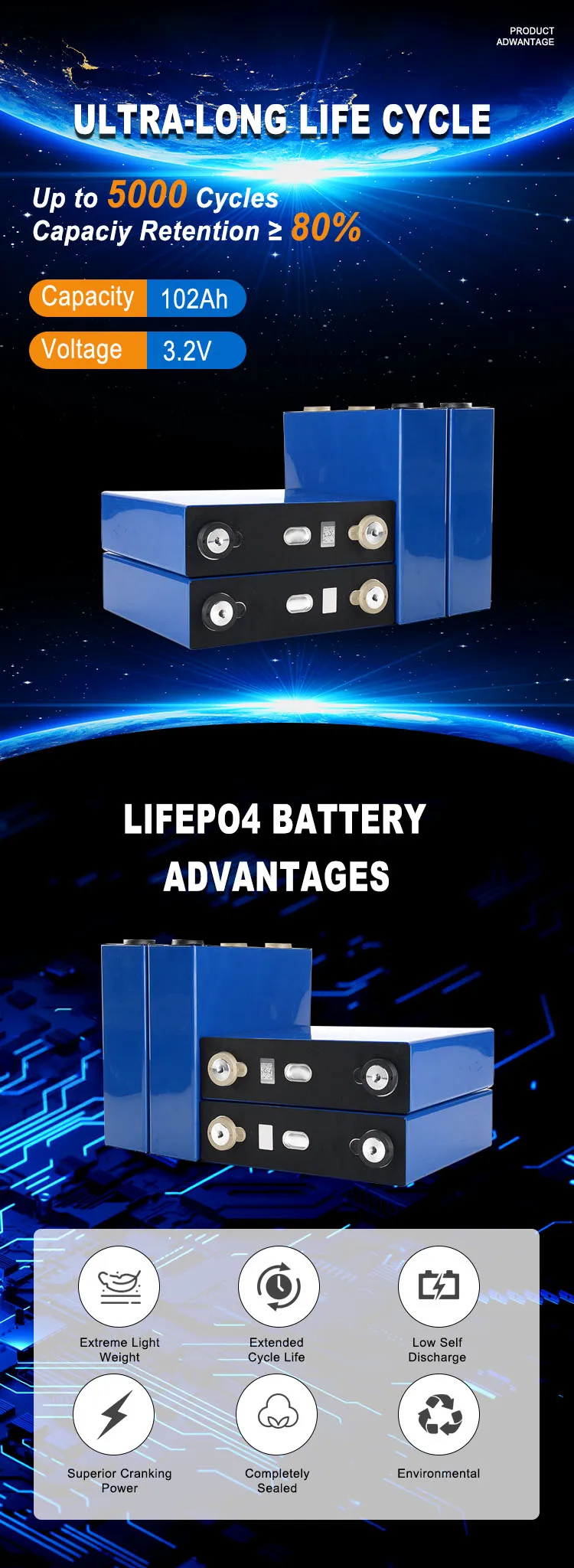 SUNLIPO 3.2V Lifepo4 Battery Cell Deep Cycle Lifepo4 Prismatic 3.2V 50Ah 100ah 200ah 280ah Lithium Iron Phosphate Battery Cell