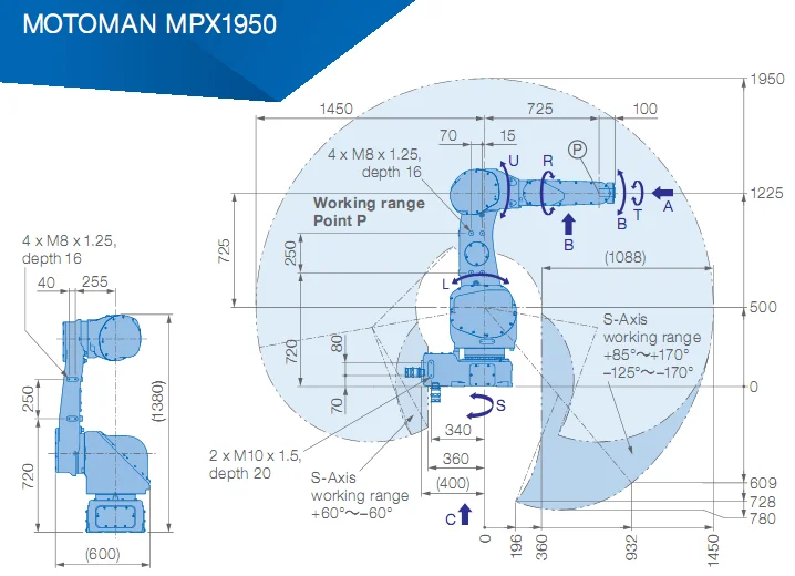 Промышленная рука робота YASKAWA MPX1950 для покраски автомобиля 7 кг полезная нагрузка 1450 мм с защитой от