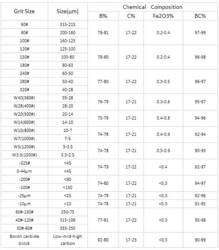Superfine B4C порошок карбида бора для жидкой стали