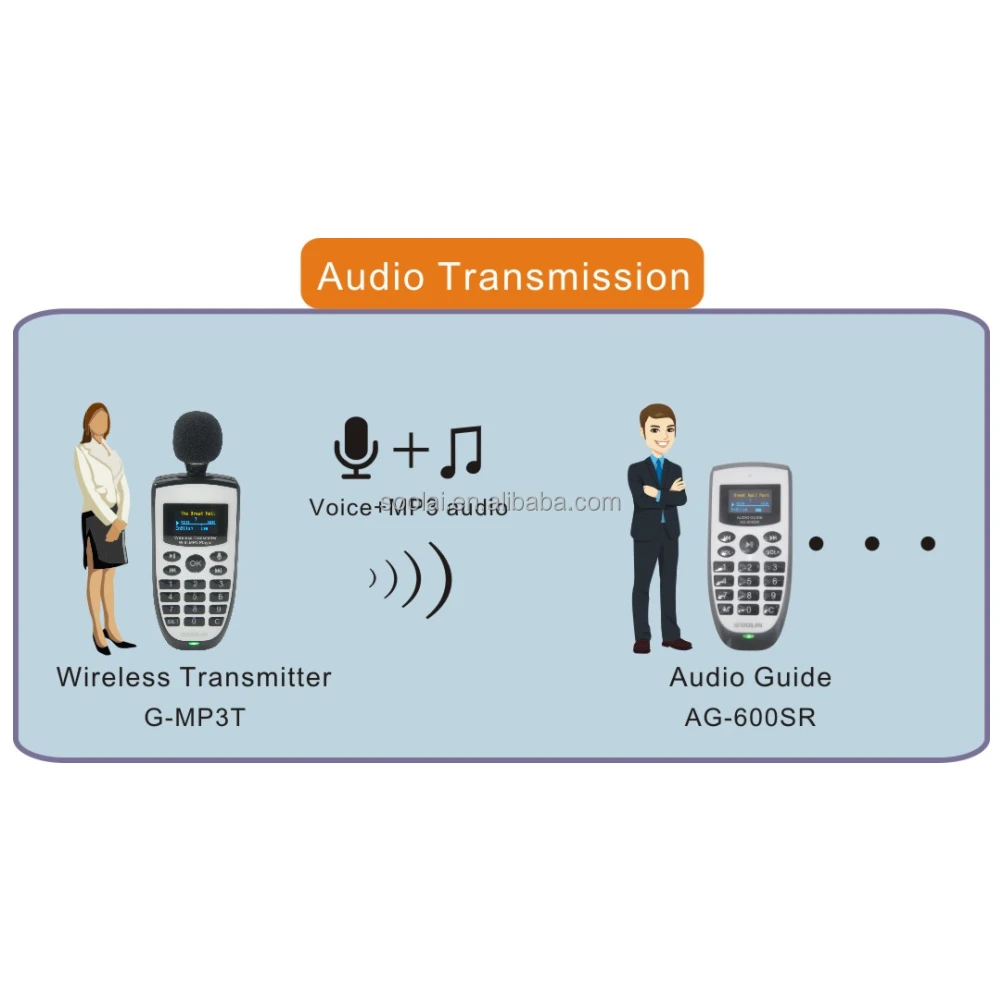 Audio Guide System AG-600SR series With Tour Guide for Group Tour and Data Analysis Function