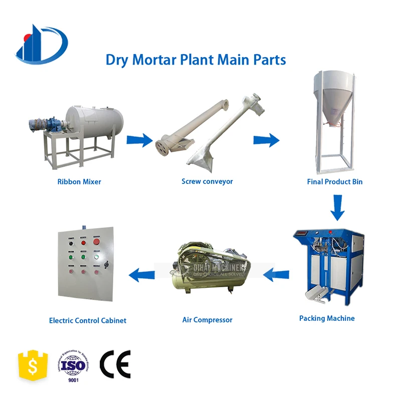 Simple Type Tile Glue Tile Adhesive Wall Putty Making Machine