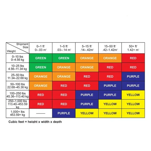 Shock Sensor Label Shockaction 25g-100g Impact Indicator Shipping Labels