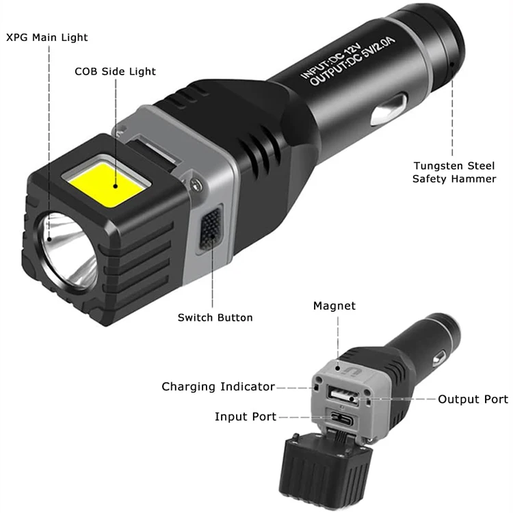 Суперъяркий светодиодный тактический мини-фонарь с зарядкой от USB