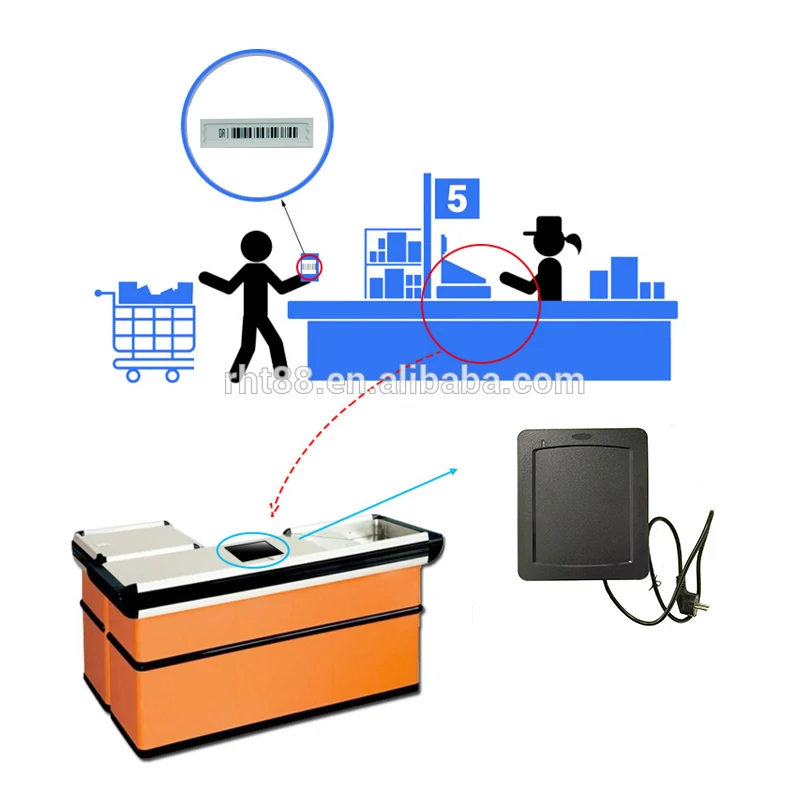 EAS DR Label Deactivator 58khz AM Anti theft System Security Gate Deactivator for Retail Stores