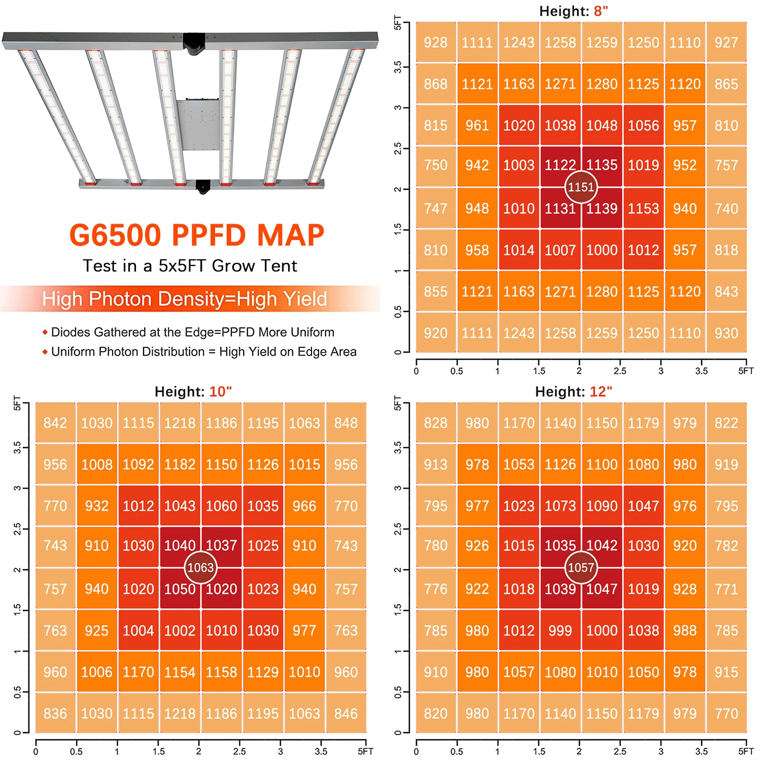 CrxSunny G6500 650W Samsung LED Strip Grow Light Full Spectrum Dimmable 600W Samsung LM281B Led Grow Light Bar