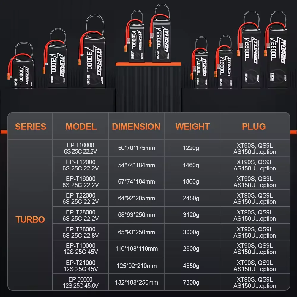 Новинка 6S lipo 22 2 В 25C 16000 мАч аккумулятор для Дронов распыления сельскохозяйственных культур