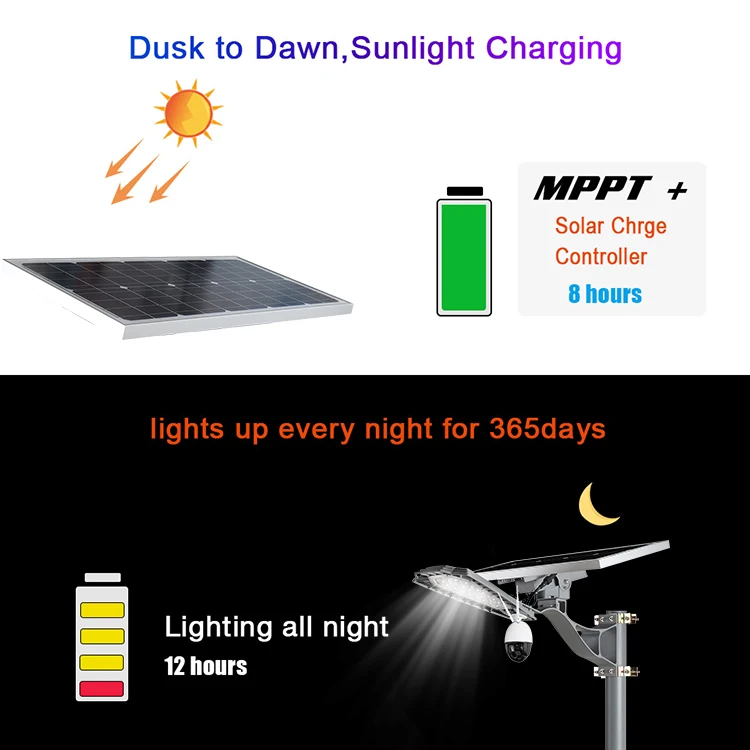 BOSUN New product hot selling integrated ip65 waterproof 60w monitoring outdoor CCTV solar street light intercom PTZ camera