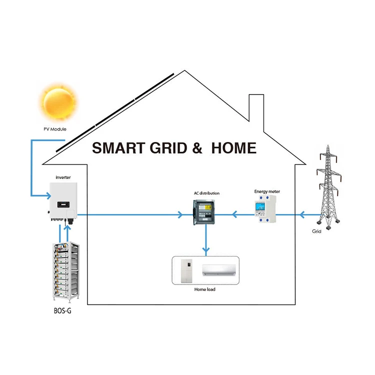 Rongke Ess RK-G Lifepo4 Us Eu Battery Pack 51.2v 100ah Home Solar Battery Energy Storage System Container