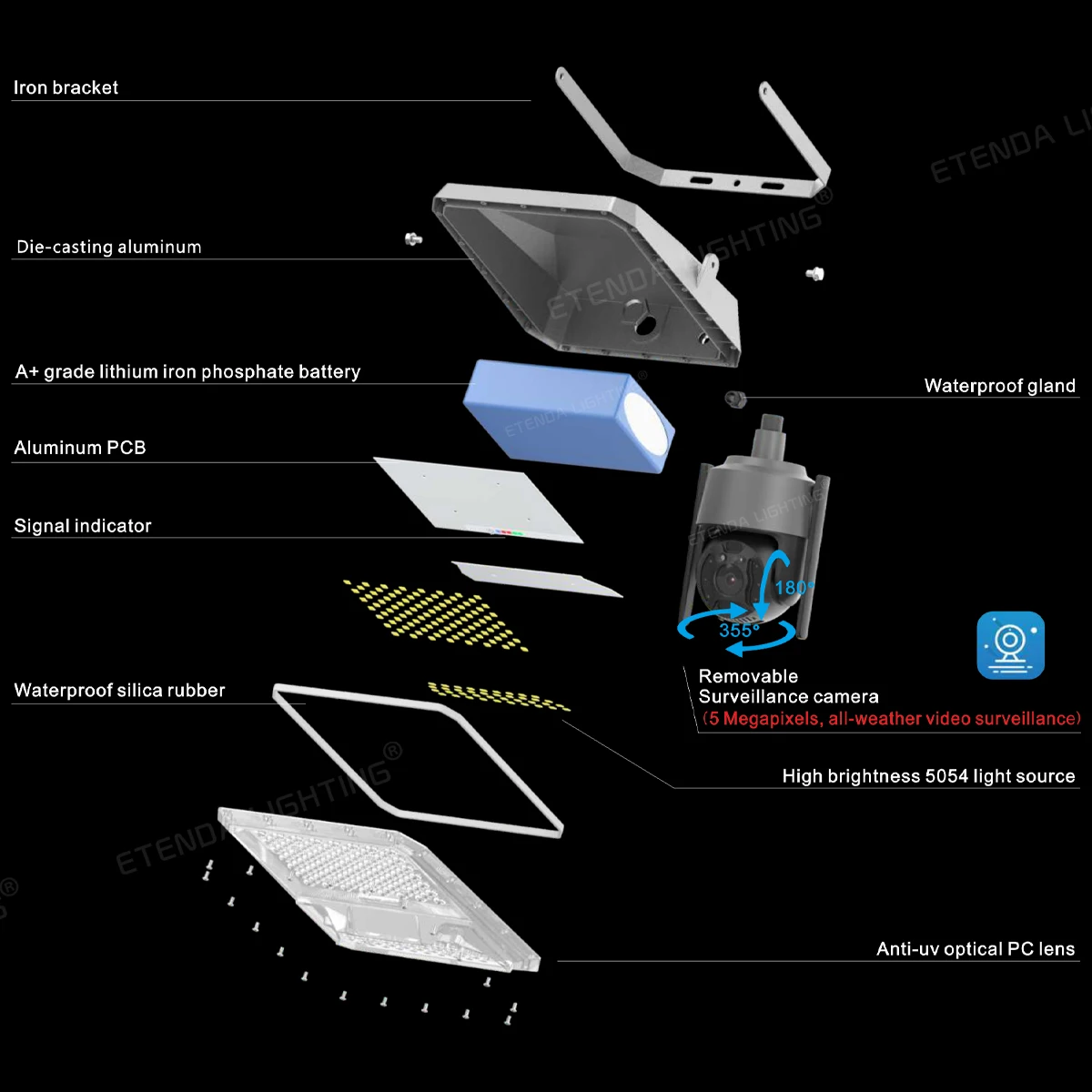 ETD-SB 300w Long-Lasting Solar Lamps Ip67 4g Or Wifi Solar System Lights Outdoor Solar Flood Light With Camera