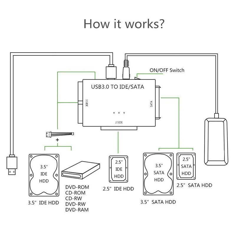 Factory price USB3.0 to SATA/IDE hard disk adapter