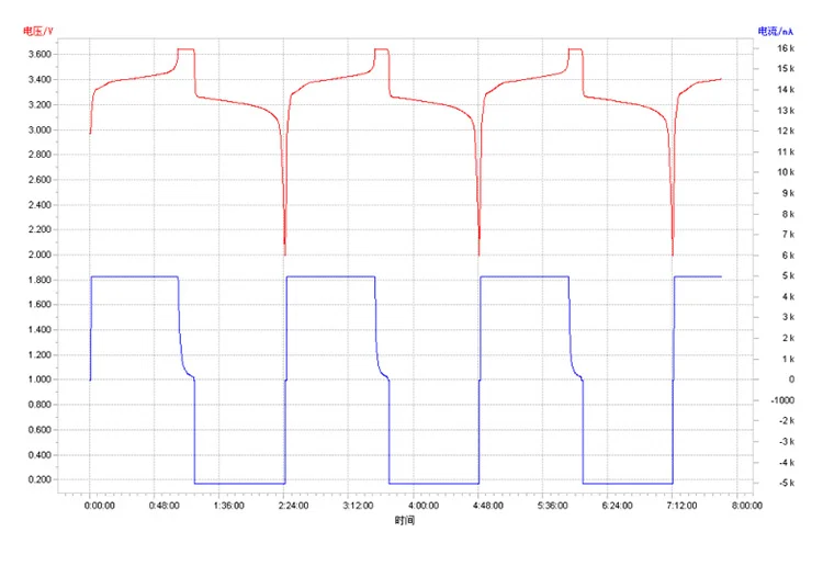 tipsun lifepo4 32700 5000mah 3.2v cylindrical batteries lithium-ion phosphate cell for home appliances
