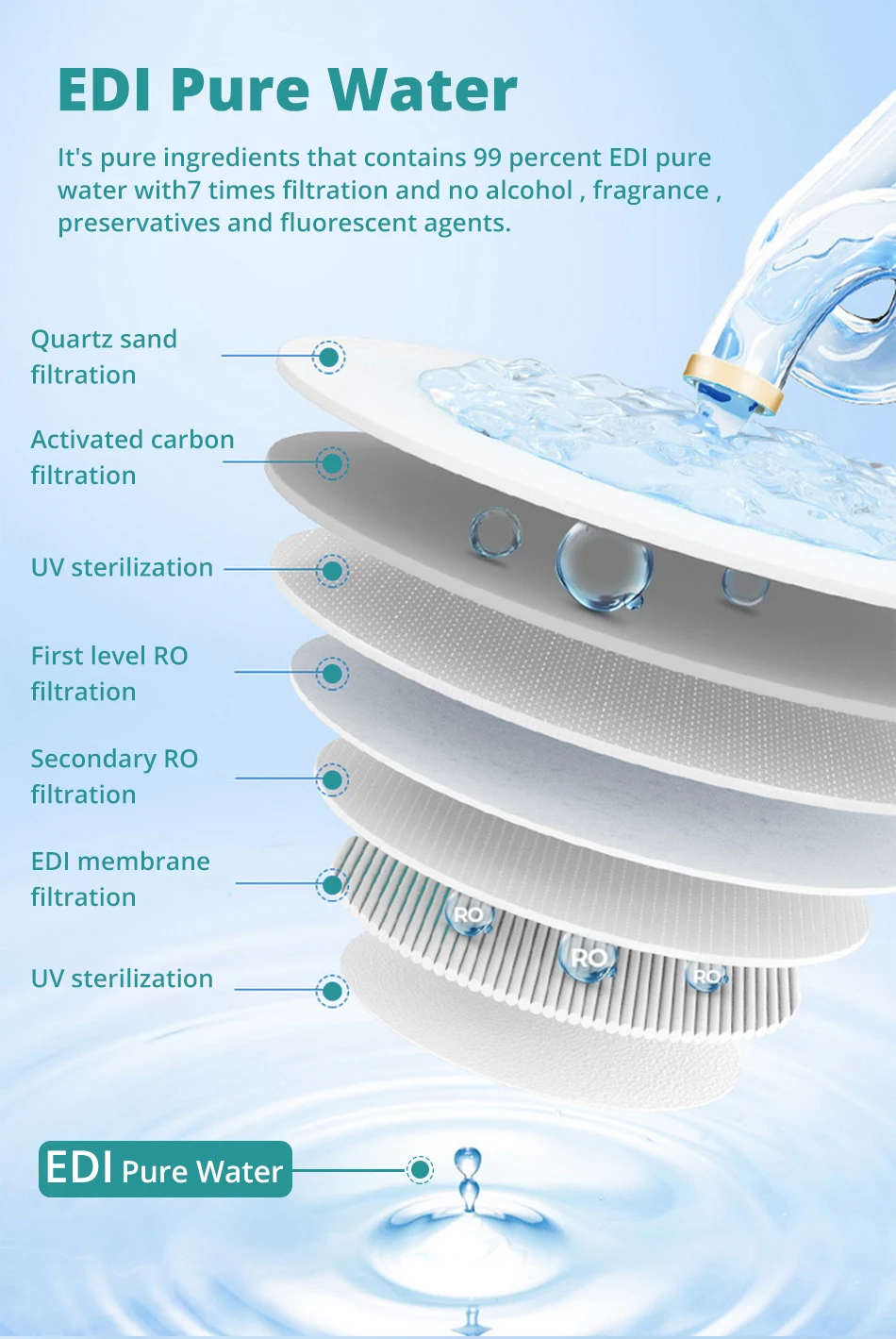 Purcotton Custom Non-Woven Spunlace Fabric Household Baby Care Wet Wipes 100% biodegradable Baby Wipes