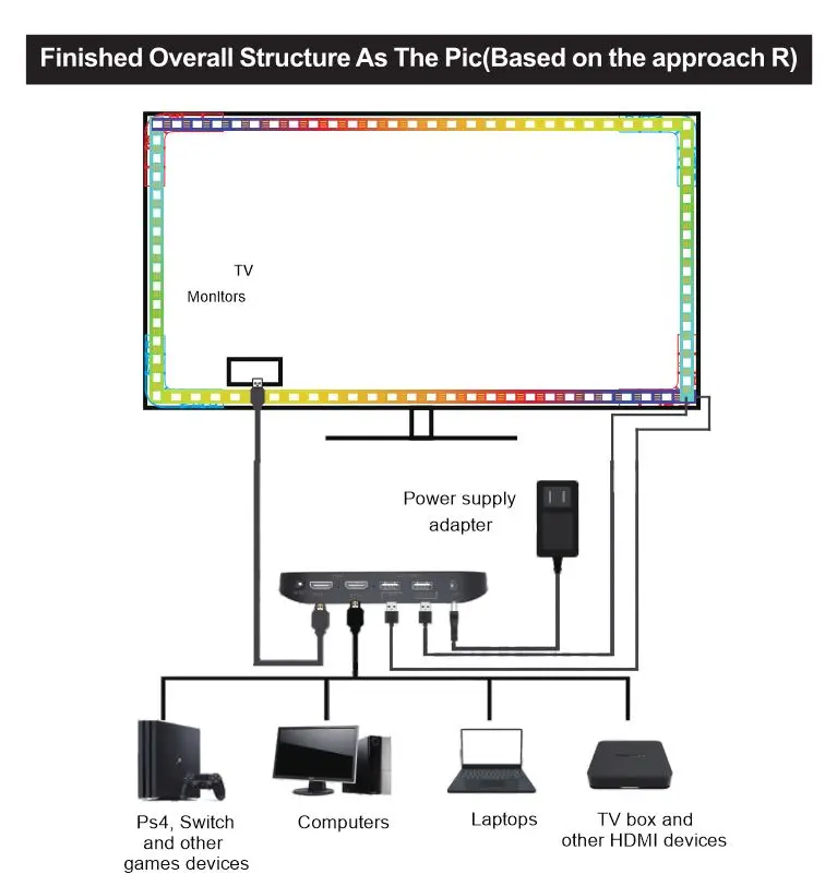 New arrival real TV background ambient light no softerware no camera no soldering led lighting for 21-120 inches TV