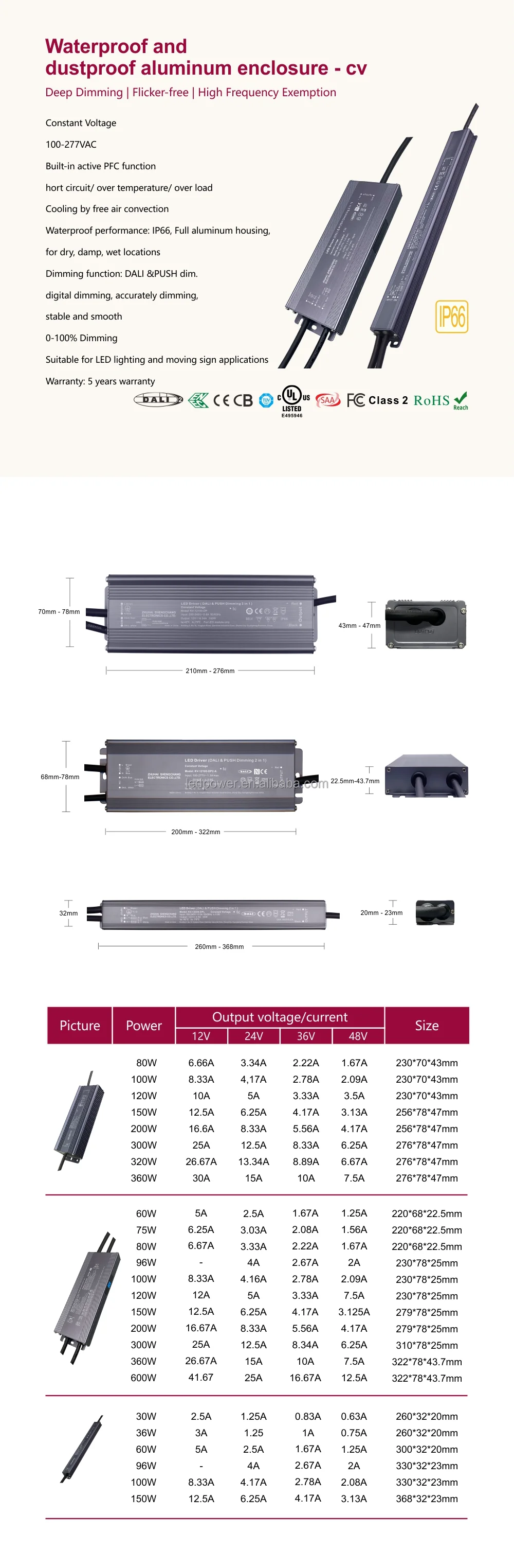 ENEC Adjustable current DALI-2 & Push 10W 100mA-450mA constant current dimmable LED driver