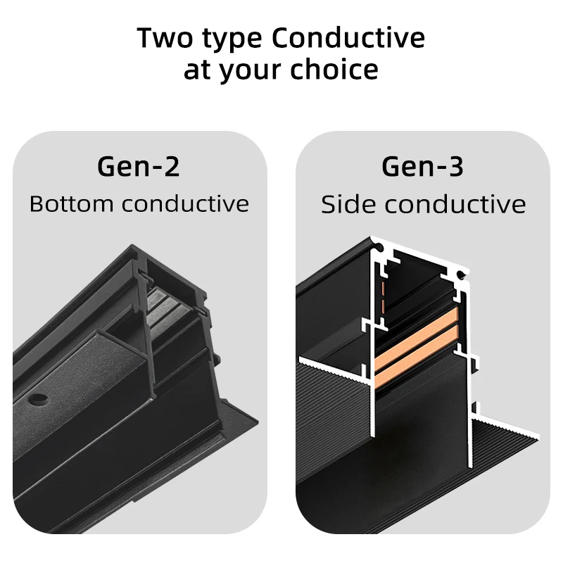 1m 1.5m 2m 2 Wires Linear Ceiling Recessed Complete Led Cob Magnetic Track Rail Lighting System