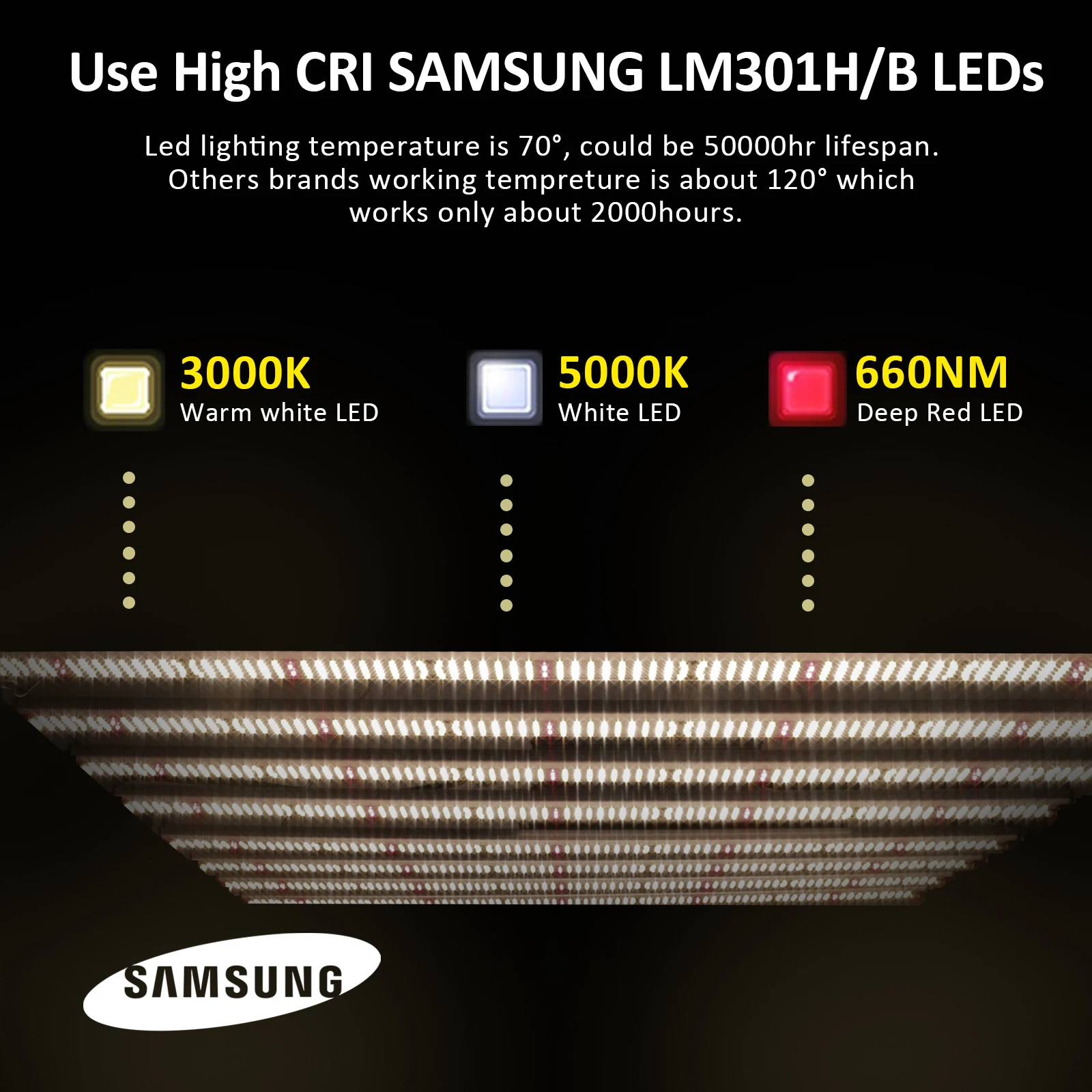 
Double Sided Growlight 640W Hps Plant Growth Light 301b Lm301b Vertical UV COB Led Grow Light Tube For Sale 