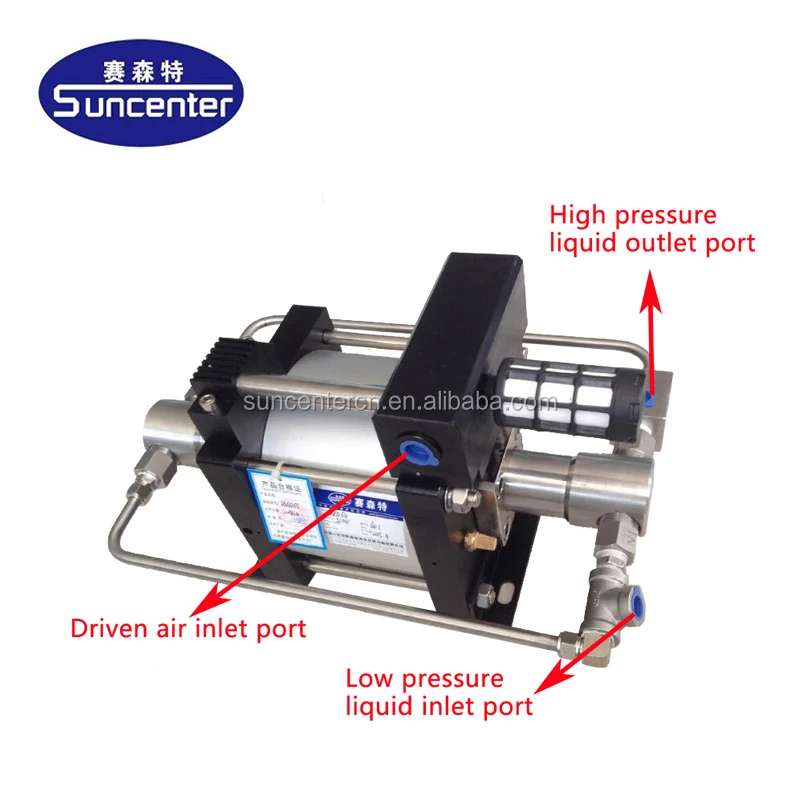 Suncenter air driven high pressure liquid pump without any electricity