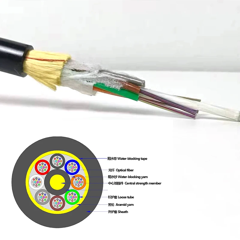 ADSS 24 48 96 144 жильный воздушный волоконно-оптический кабель, цена, волоконно-оптический кабель
