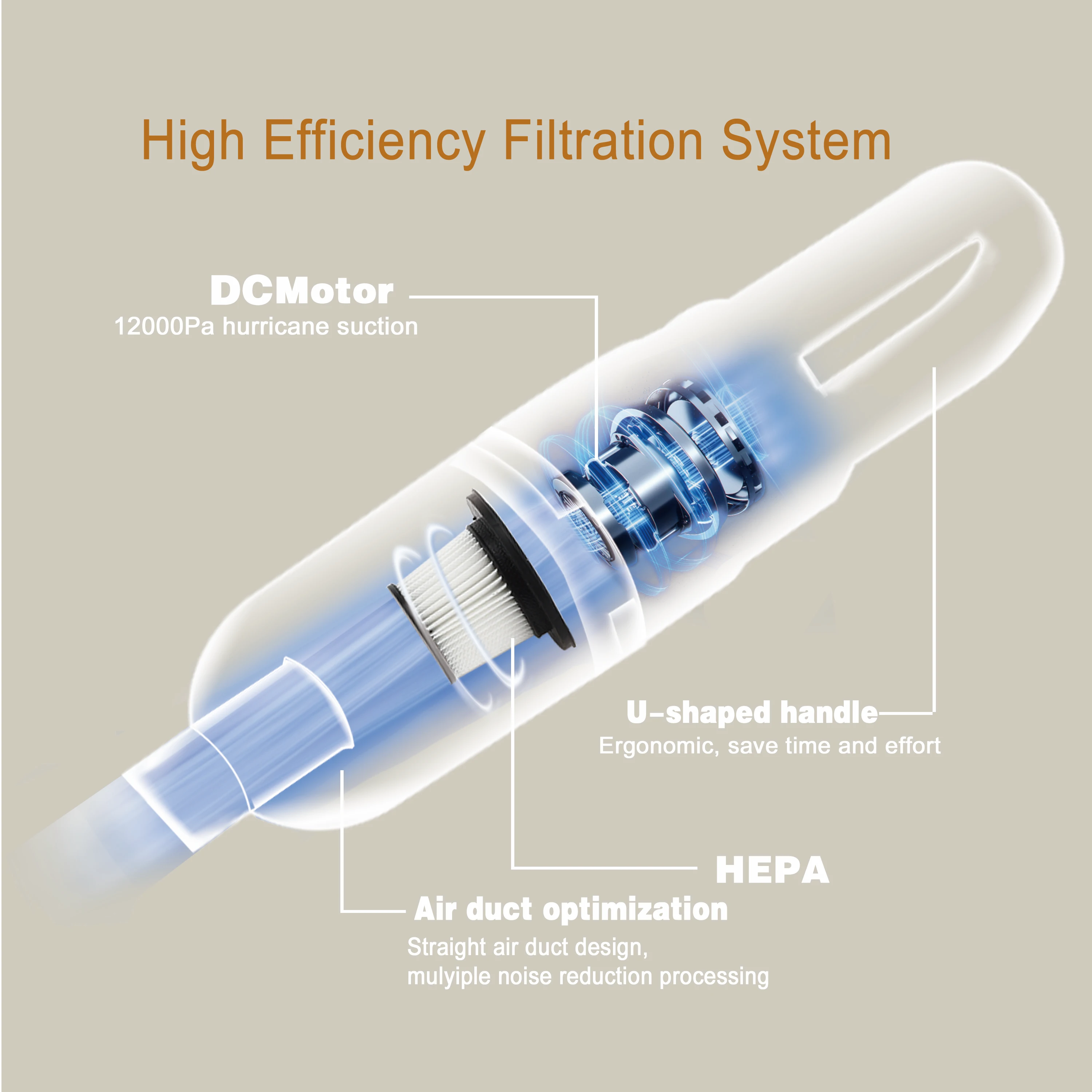 Powerful Suction Portable Cheap Price Vaccum Cleaner Battery Brush Motor Car Vacuum Cordless Rechargeable 12000PA 18V Dry 100W