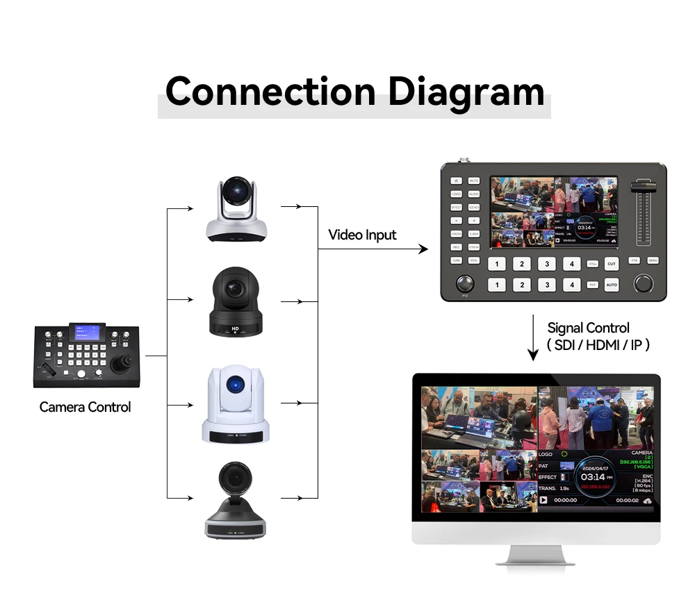 4 channel Quad HD MI video switcher Inputs Live Streaming Switcher RTMP Streaming with RTMP Live Streaming
