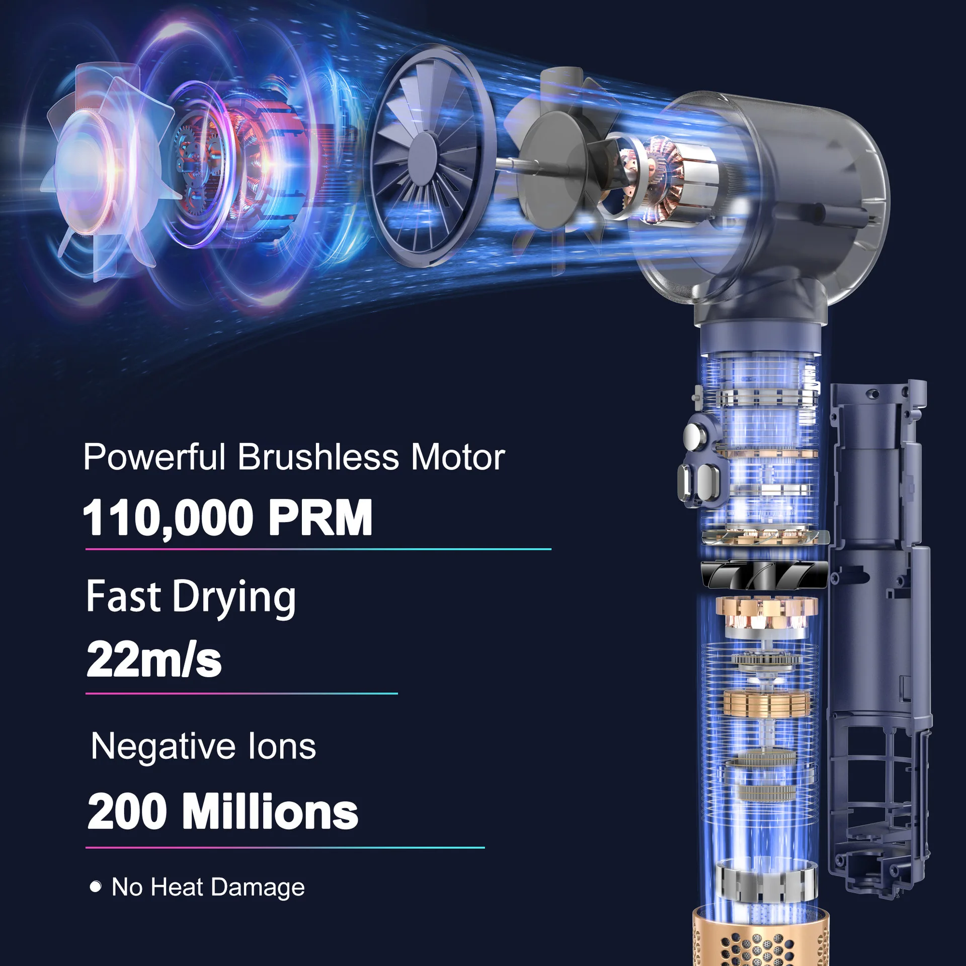 Hair Dryer Brush with 110,000 RPM High-Speed Negative Ionic Blow Dryer, Automatic Curling Iron, 6 in 1 Hot Air Styler hair dryer