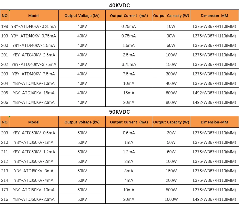 40-50KV