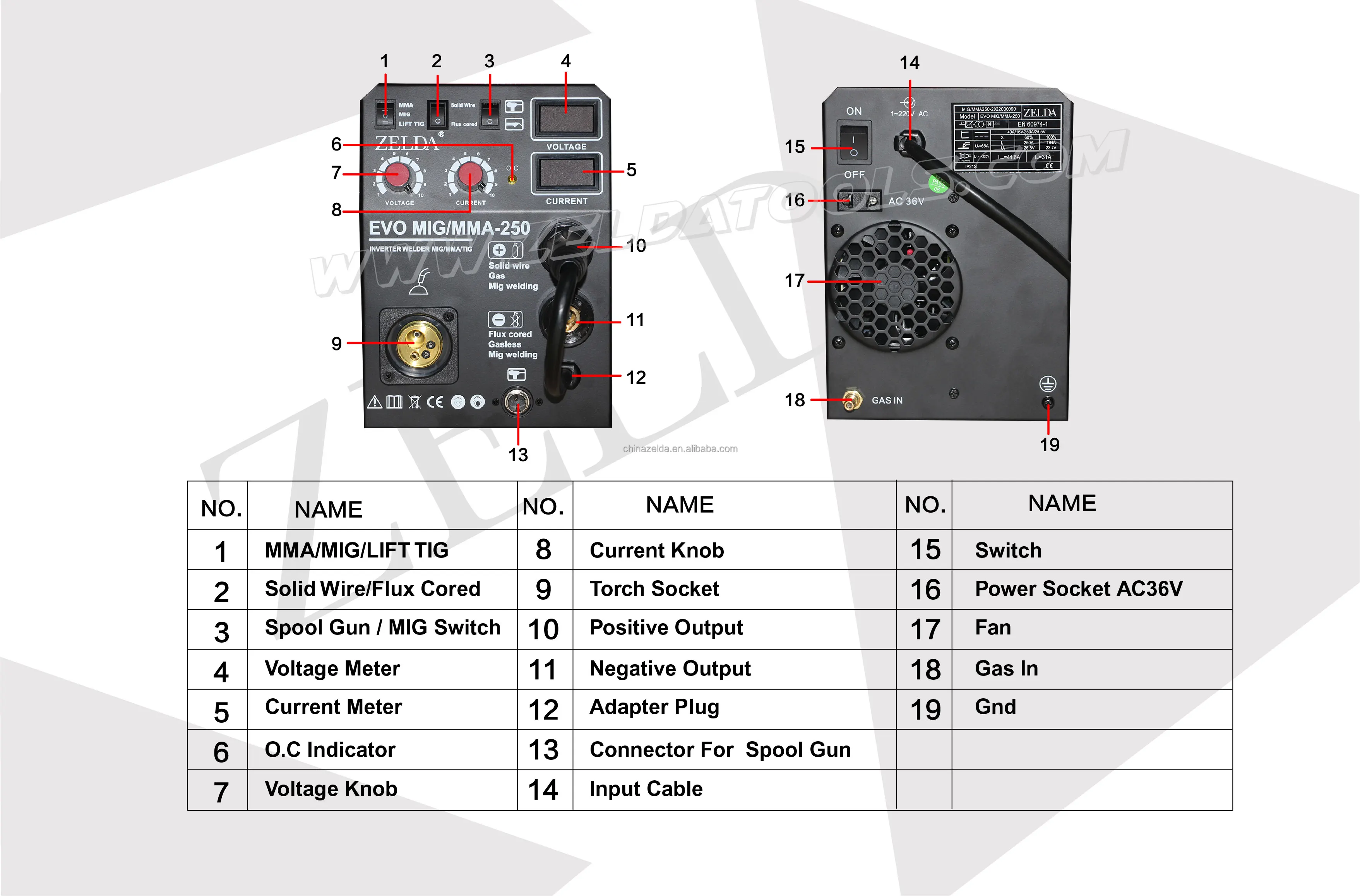 mig-250 igbt inverter co2 mig mag welding machine of 220v inverter tig mig mma welding machine