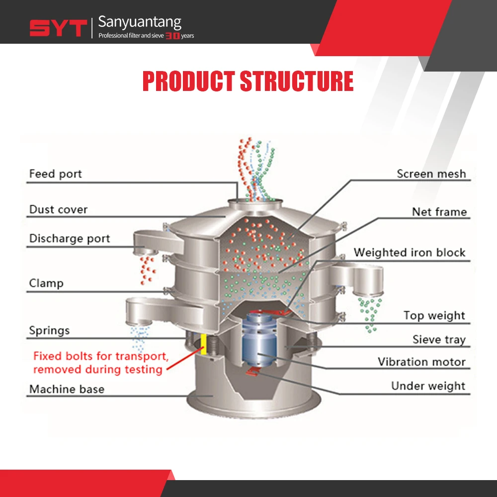 Industrial 800mm Stainless Rotary Double Layer Vibrate Screen Saw Dust Pellets Sifter Vibrating Sieve Machine