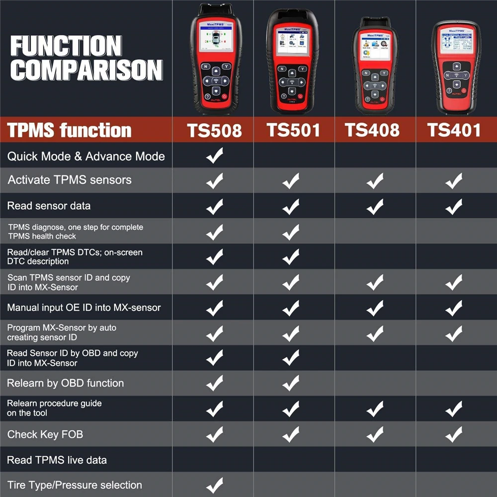 Автомобильный диагностический сканер TS508 TPMS