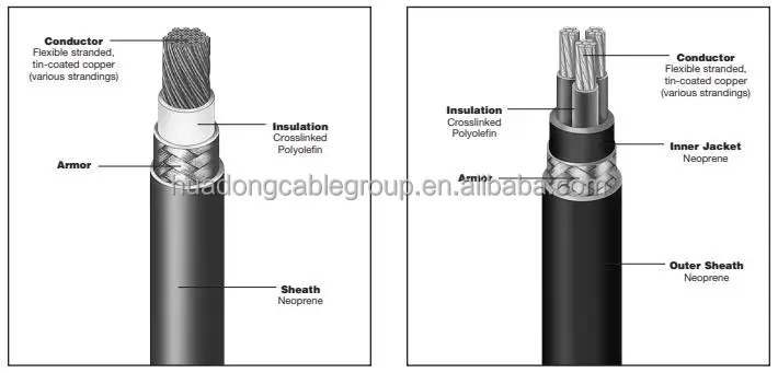 Marine Cable4